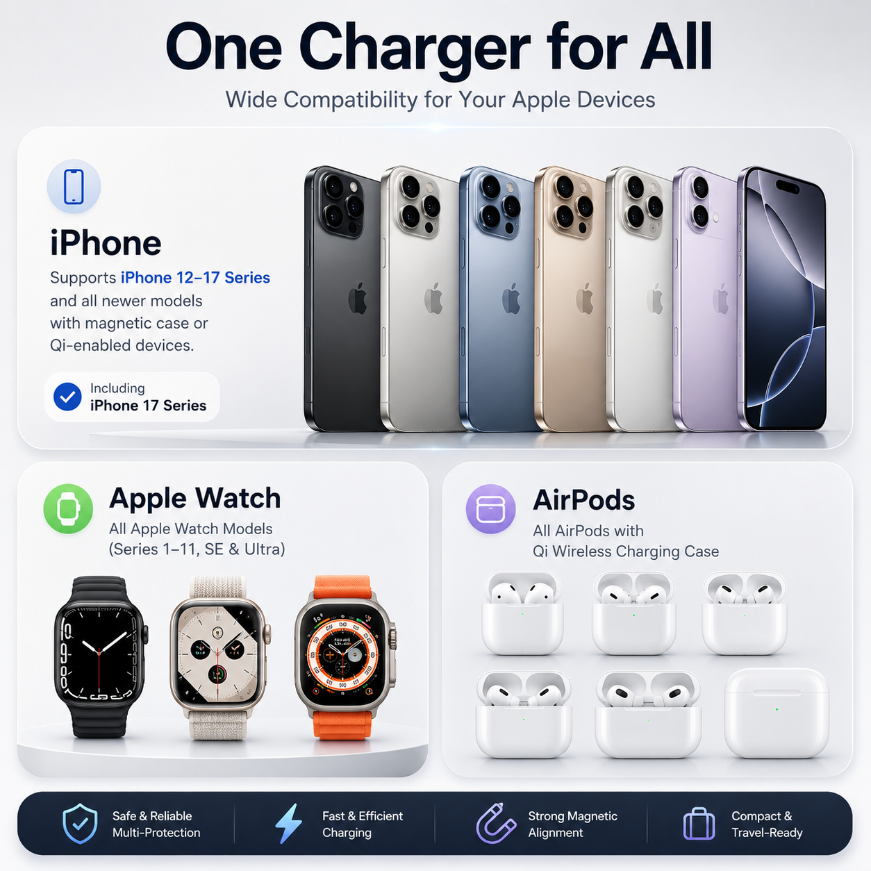 Baseus™ Elite 3-in-1 Magnetic Wireless Charging Station + FREE 100W GaN Adapter